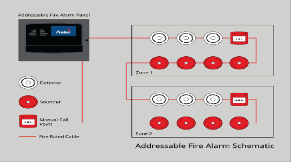 Conventional Fire Alarms-01